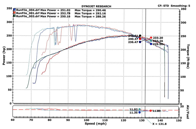 Illustration for article titled When do you engines hit their torque peak?
